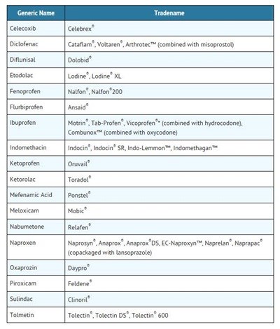 Diclofenac table 3 - Diclofenac table 3